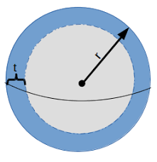 Volume and area of a sphere calculator. Sphere Shell Volume
