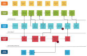 Service Blueprint Fine Dining Restaurant Service Blueprint Fine Dining Restaurant Blueprints