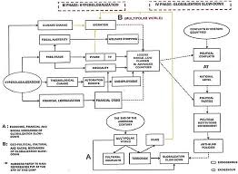 On globalisation, education and development, as part of a series of. 2