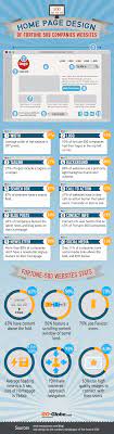 Webdesign Trends Of Fortune 500 Companies Design Fortune500 Logo Webdesign Ux Trends Web Design Webdesign Design Web