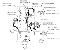 6c0b69 79 jeep cj7 tach wiring diagram wiring resources. 1982 Jeep Cj7 Carburetor Diagram Wiring Diagram Page Nice Month Nice Month Faishoppingconsvitol It