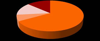 Image result for tbn:GHDRdQlEOjz7fM::www.lightrailnow.org/images02/transit-graph-safety-per-pm-avg-2002-04_lrn.gif