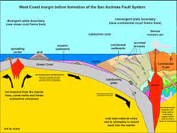 Geology Chapter 21 Flashcards Quizlet