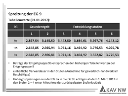 Antrag auf verringerung der arbeitszeit gemäß 8 tzbfg rechtsanwalt torsten sonneborn lüdenscheid. Https Mydvp De Wp Content Uploads 2020 05 Dvp 2017 04 Epaper Pdf