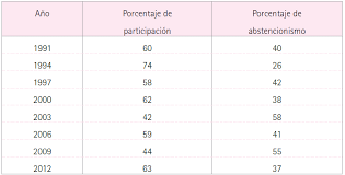 Las elecciones intermedias de méxico 2021 en tiempo real: El Financiamiento De Los Partidos Politicos Y La Confianza Ciudadana En Mexico