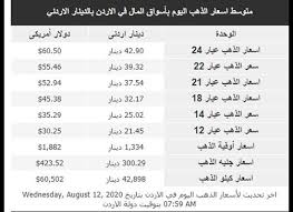 14:52 يوميات فتاة ماكثة في. Ø£Ø³Ø¹Ø§Ø± Ø§Ù„Ø°Ù‡Ø¨ Ù„ÙŠÙˆÙ… Ø§Ù„Ø£Ø±Ø¨Ø¹Ø§Ø¡ 12 8 2020 Ø§Ù„ÙˆÙƒÙŠÙ„ Ø§Ù„Ø§Ø®Ø¨Ø§Ø±ÙŠ