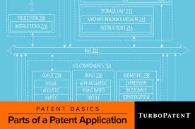 Patent Application Process Basics Turbopatent