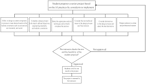 sustainability free full text constructivism based