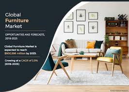 Introduction, market driving force product objective of study and research scope the global instant coffee powder market. Furniture Market Size Share Growth Industry Analysis Report 2025