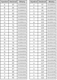 However, many small european countries have codes that begin with the numbers three and five, namely finland (358), gibraltar (350), ireland (353), portugal (351), albania (355), bulgaria (35. Guide To Codes And Ciphers Puzzling Stack Exchange