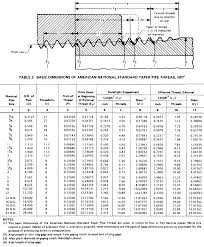 Bsp And Npt Thread Size Chart Pdf Bedowntowndaytona Com