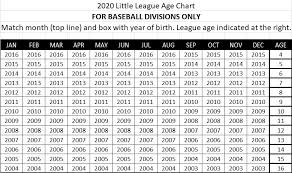Lincoln Little League Baseball