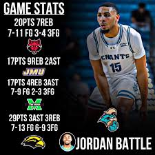 Great Performance by Higley's Junior G Noah Gloor and Senior F/G Donovan  Dabney against Desert Vista. Noah reached his 1000 career pts tonight. Noah  and Donovan's numbers Noah Gloor 21pts 6ast Donovan