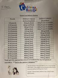Infant And Childrens Dosage By Weight For Tylenol And