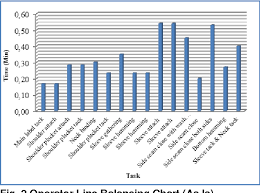 Figure 2 From Line Balancing Using Largest Candidate Rule