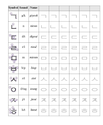 Korean Alphabet Chart Printable Www Bedowntowndaytona Com