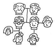 Definition De Parente Concept Et Sens