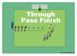 Through Pass Finish Scoring Goals In Soccer Is Not Just About Shooting Learn The Soccer Shooting Soccer Shooting Drills Soccer Drills For Kids Soccer Workouts