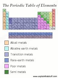 Metals Science Metal Simple