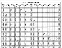 Army Fitness Test Chart Fitness And Workout