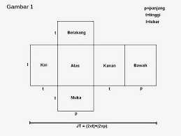Menjalin komunikasi atau rekanan dengan seseorang membutuhkan kejelian karena anda harus memilih rekan yang bisa membuat anda semakin maju dan berkembang. Paling Populer 12 Gambar 3d Balok Gani Gambar