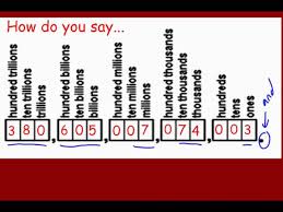 Writing effective marketing copy can be tough or time consuming. Place Value Reading And Writing Large Whole Numbers Youtube