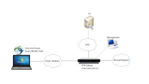 1.5 describe security intelligence authoring, sharing, and consumption. Https Www Commoncriteriaportal Org Files Epfiles St Vid10771 St Pdf
