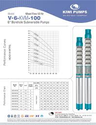 V6 Submersible Pumps Submersible Pumps Manufacturers And