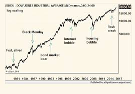 Bull Market In Stocks Has Years To Run Despite The