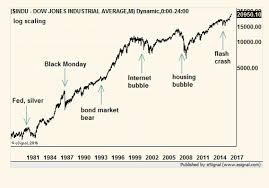 bull market in stocks has years to run despite the