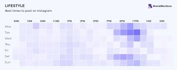 Find out the best day to post on instagram would increase your followers and likes for posts gradually as long as you can arrange your instagram post according to the day and time are shown below. Best Time To Post On Instagram In 2021 A 2 2 Million Posts Research