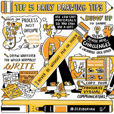 Singkat cerita kami berpisah, dan di jawa aku memulai usaha warnet. 900 Visual Design Thinking Ideas In 2021 Design Thinking Sketch Notes Sketchnotes