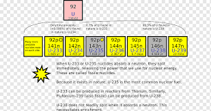 It can be used as a compact way to store tiny piles of uranium 235. Natural Uranium Png Images Pngwing