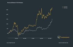To review, the crypto market crash happened because of several factors. Ether Hits 500 For The First Time Since June 2018 Outperforming Bitcoin Ytd