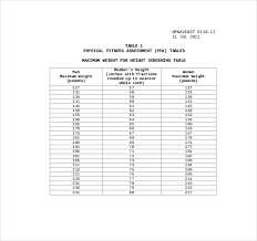 Indian Army Height Weight Age Chart Pdf Bedowntowndaytona Com