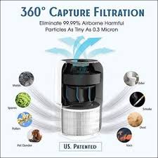 We did not find results for: Discover Modern Products Online Nova Modern Home Electronics Air Purifier Home Air Purifier