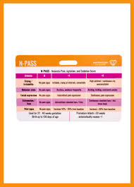 Image result for FLACC Scale