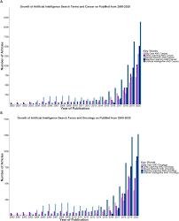 Authors ron c li 1 2 , steven m asch 3 4 , nigam h shah 2 affiliations 1 division of hospital medicine, department of. Artificial Intelligence In Oncology From Bench To Clinic Sciencedirect