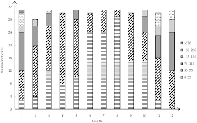 Long bone 3d model project / human skeleton 36 inc. Ijerph Free Full Text Value Assessment Of Health Losses Caused By Pm2 5 In Changsha City China Html
