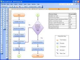 Process Flow Diagram In Excel Catalogue Of Schemas