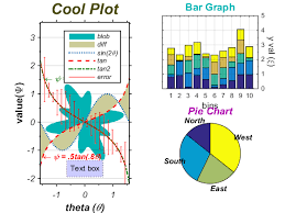 matlab plot gallery area bar pie charts with annotations