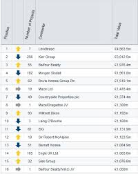 View the latest premier league tables, form guides and season archives, on the official website of the tables. Kier Averages A Deal A Day