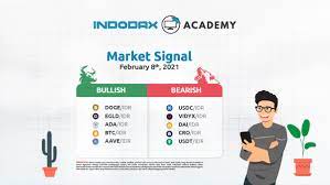 Indodax Market Signal February 8 2021 5 Bullish And Bearish Crypto