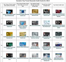 rewards canada rewards canadas 6th annual canadas top