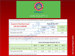 Asnb also declared an income distribution per unit of 3.25 sen to 89,327 unit holders for asn equity 3; Terkini Asn Equity 3