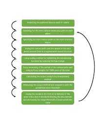 File Alm Flowchart Pdf Wikimedia Commons