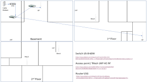 See more of unifi wireless broadband on facebook. New To Ubiquiti Can I Request A Network Review Ubiquiti