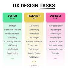 Ux Design Tasks Information Architect Task Analysis Business Analysis