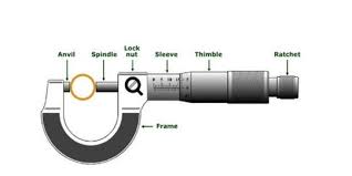 Check spelling or type a new query. 7 Cara Membaca Mikrometer Sekrup Ketahui Fungsi Hingga Bagiannya Merdeka Com