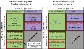 can a person be both an atheist and an agnostic at the same